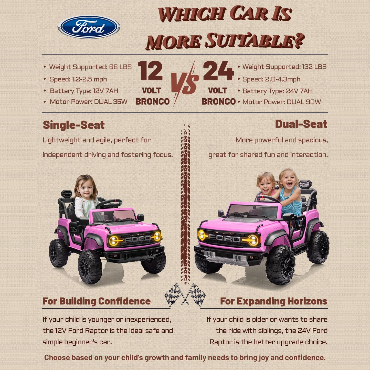 24V Ride on Toys for Big Kids, Licensed Ford Bronco Raptor 2 Seater Ride on Cars with Remote Control, Ride on Truck w/ 4-Wheeler Suspension, 3 Speeds, Led Lights, Bluetooth (24V, Pink)