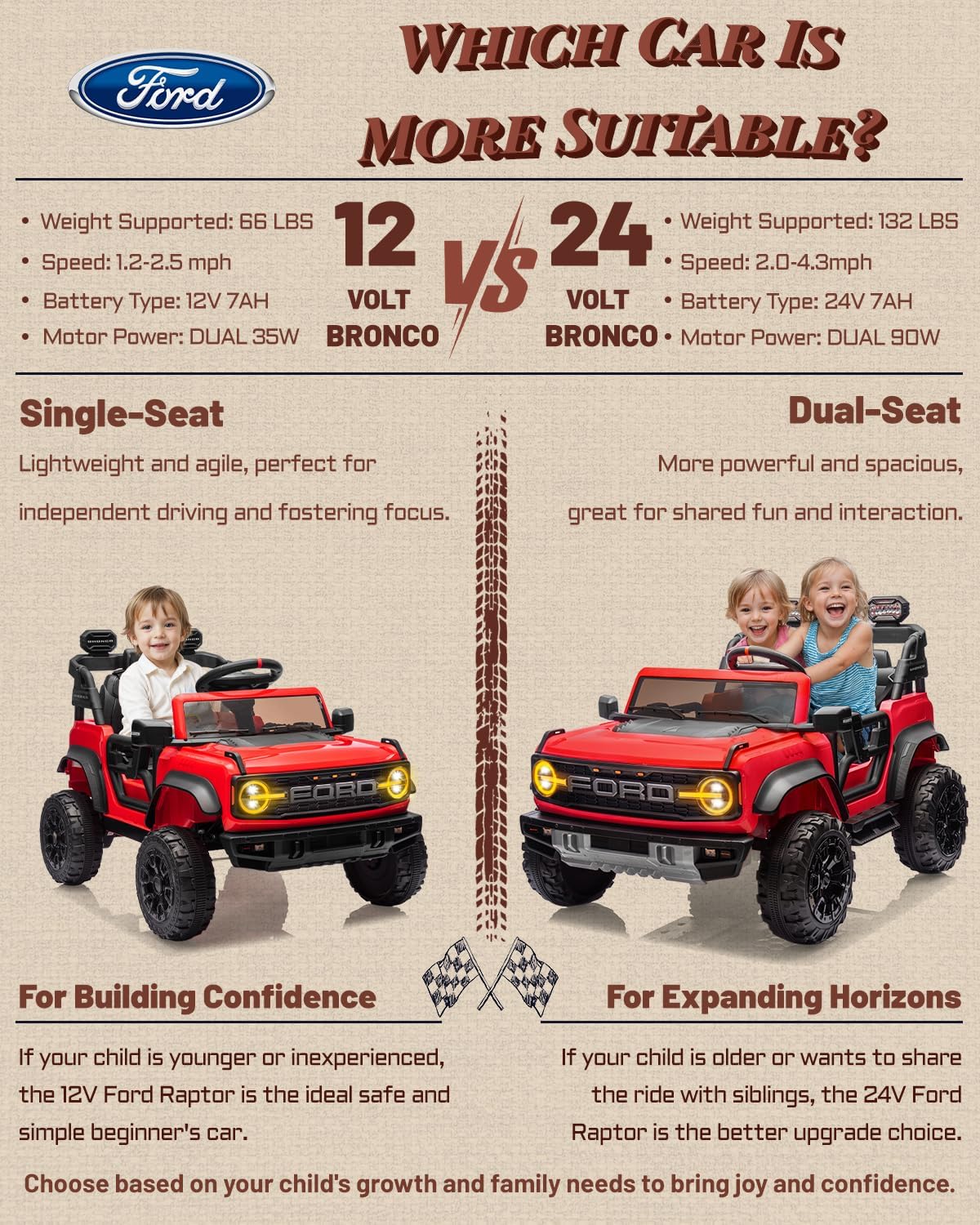 Ford Bronco 24V Ride on Toys for Boys & Girls, 2 Seater Kids Electric Car with Remote Control, Kids Ride on Truck with 4 Wheels Suspension, Led Lights, Safety Belt (24V, Red)