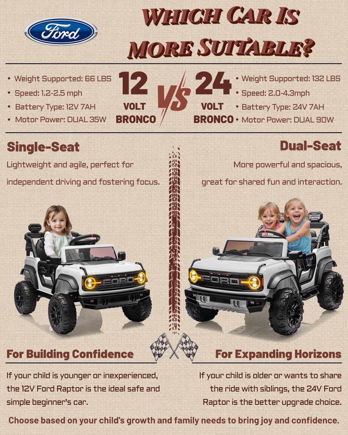 Licensed Ford Bronco Raptor 24V 2 Seater Kids Ride on Toys, Battery Powered Electric Ride on Car, Remote Control Electric Car w/Led Lights, Music, High Low Speed (24V, White)