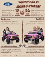 Ford Bronco Raptor 24V 2-Seater Electric Ride on truck