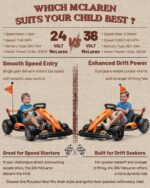Specification comparison chart between 24V and 36V First Ride On McLaren electric go-karts highlighting speed, battery types, and motor drift power