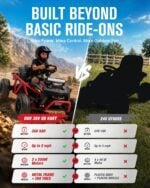 Chart comparing the red 36V off-road vehicle vs typical 24V ride-ons: bigger battery, higher speed, 400W dual motors, metal frame, EVA tires