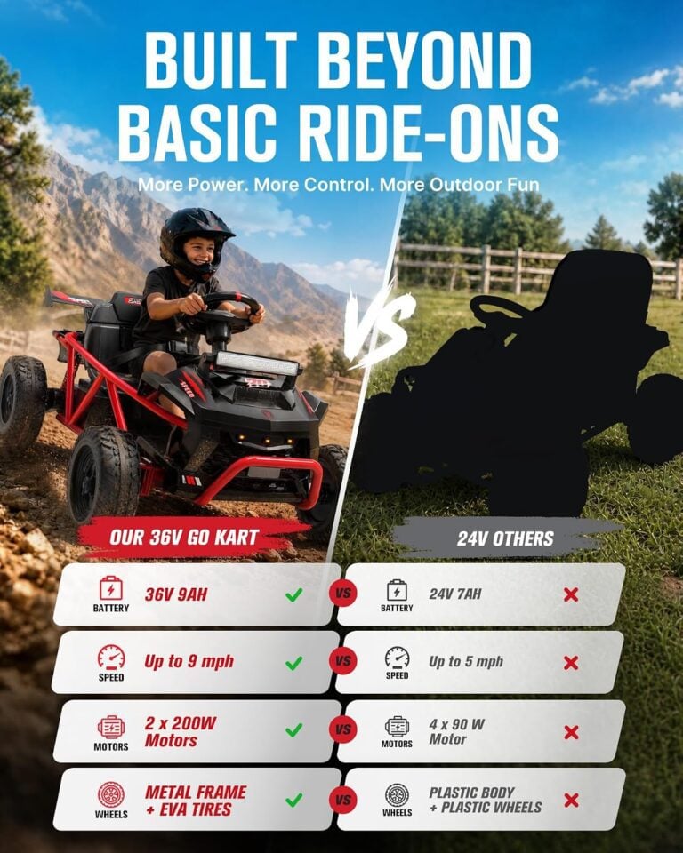 Chart comparing the red 36V off-road vehicle vs typical 24V ride-ons: bigger battery, higher speed, 400W dual motors, metal frame, EVA tires
